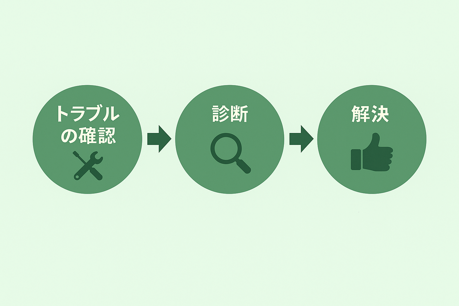 Installation process